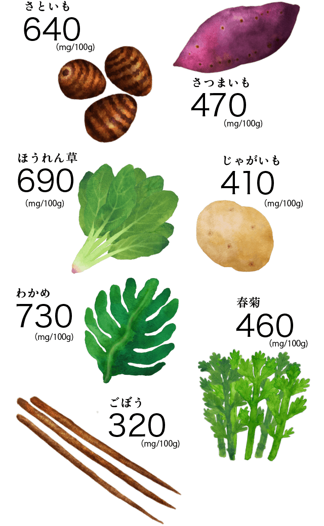 食品に含まれるカリウム量