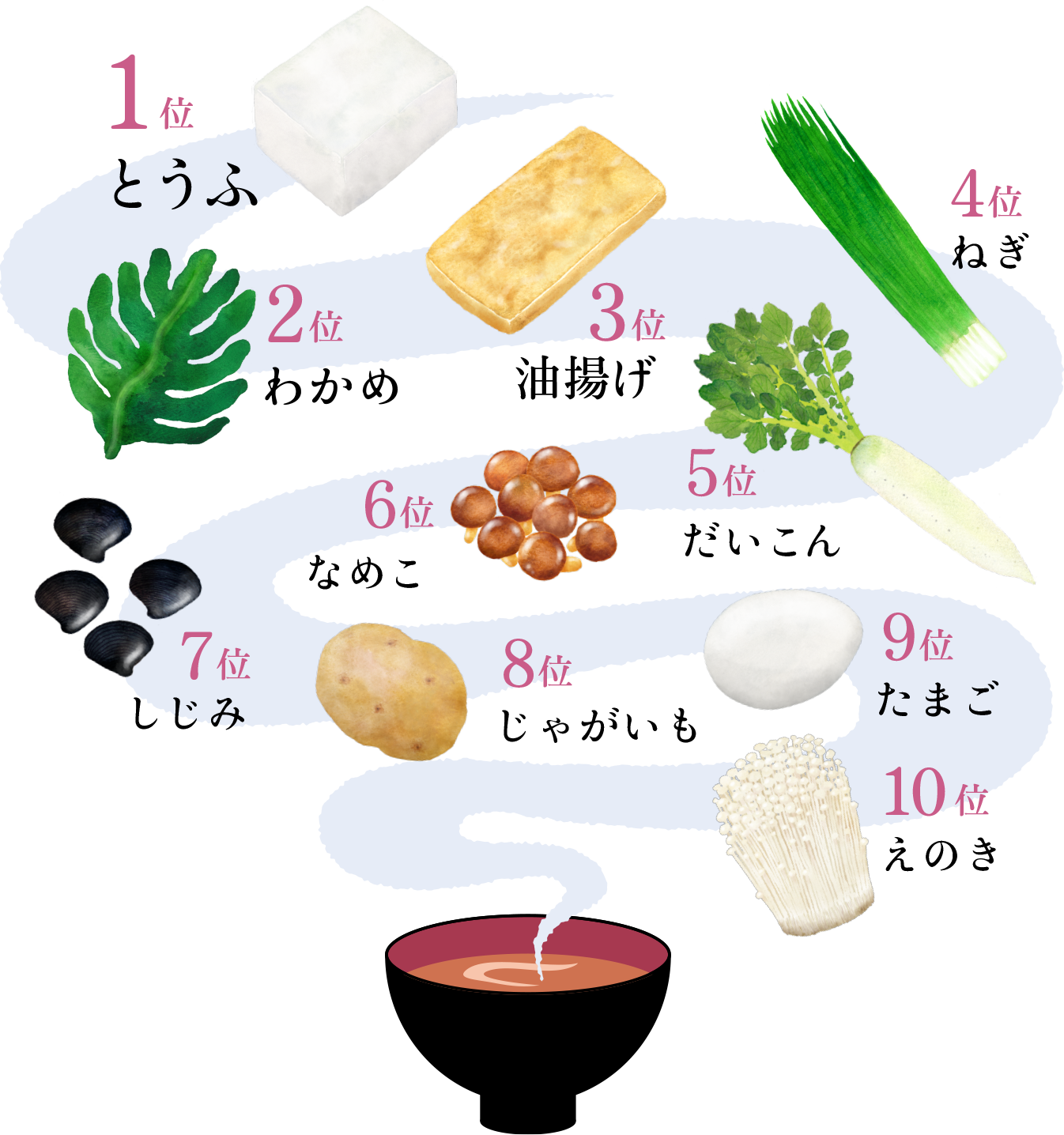 人気の味噌汁の具ランキング