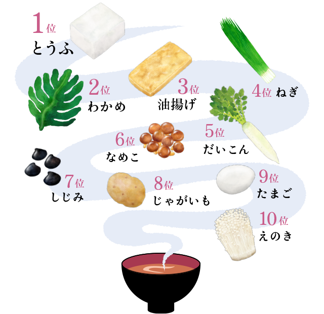 人気の味噌汁の具ランキング