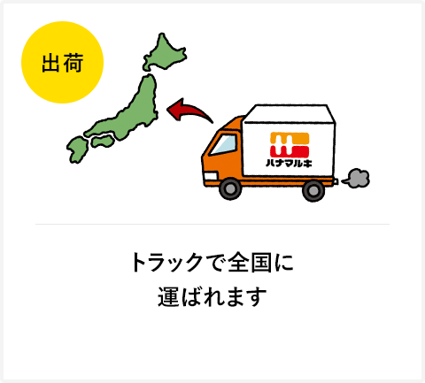 トラックで全国に運ばれます