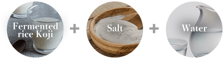 Fermented rice Koji + salt + water