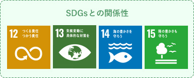 SDGsとの関係性