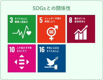 SDGsとの関係性