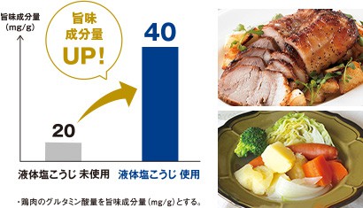 旨味成分料UP！