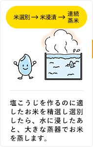 塩こうじを作るのに適したお米を精選し選別したら、水に浸したあと、大きな蒸器でお米を蒸します。