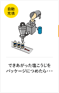 できあがった塩こうじをパッケージにつめたら・・・