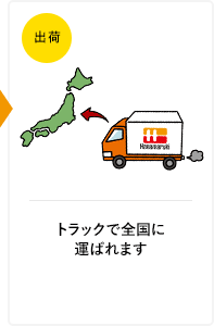 トラックで全国に運ばれます