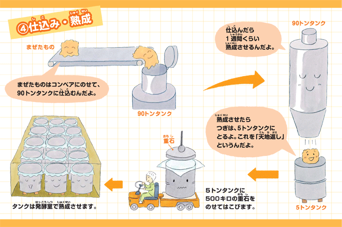 仕込み・熟成